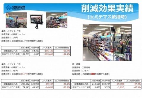 効果実績