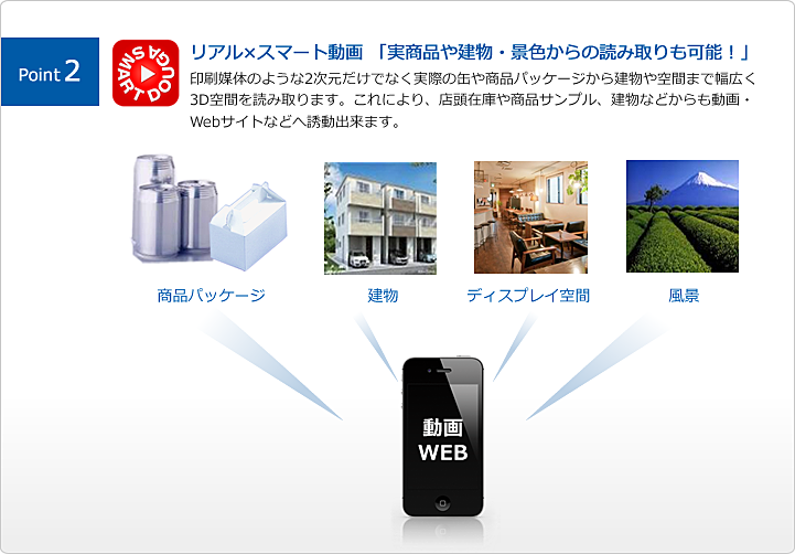 リアル×スマート動画 「実商品や建物・景色からの読み取りも可能！」 印刷媒体のような2次元だけでなく実際の缶や商品パッケージから建物や空間まで幅広く3D空間を読み取ります。これにより、店頭在庫や商品サンプル、建物などからも動画・Webサイトなどへ誘動出来ます。