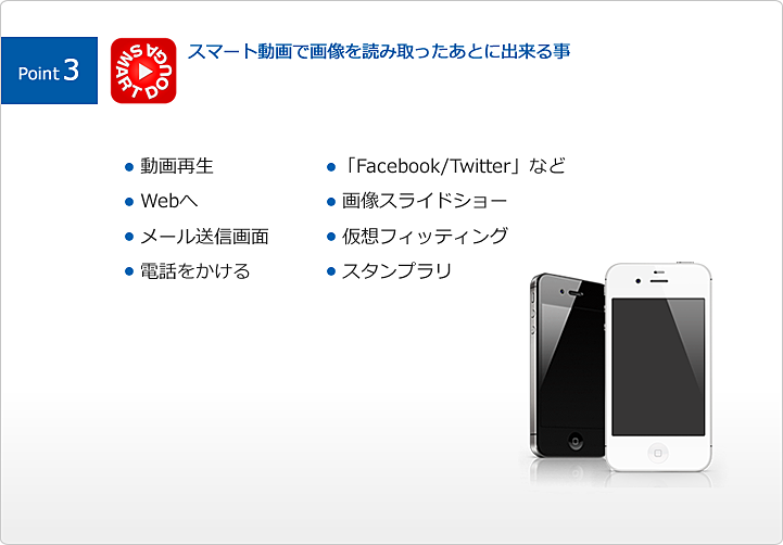 スマート動画で画像を読み取ったあとに出来る事
