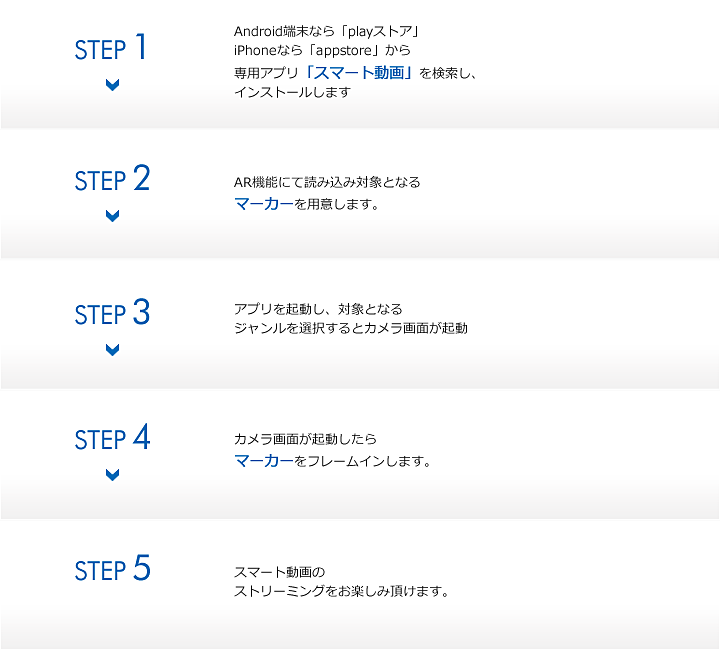 Android端末なら「playストア」iPhoneなら「appstore」から専用アプリ「スマート動画」を検索し、インストールします AR機能にて読み込み対象となるマーカーを用意します。アプリを起動し、対象となるジャンルを選択するとカメラ画面が起動 カメラ画面が起動したらマーカーをフレームインします。 スマート動画のストリーミングをお楽しみ頂けます。
