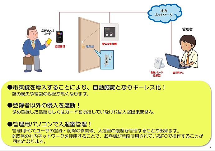 クリックで拡大できます。