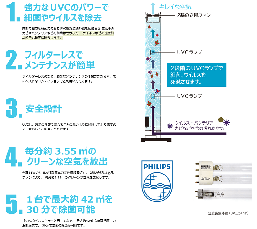 UVCウィルスキラー