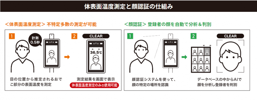 NSAC-TH1001仕組み