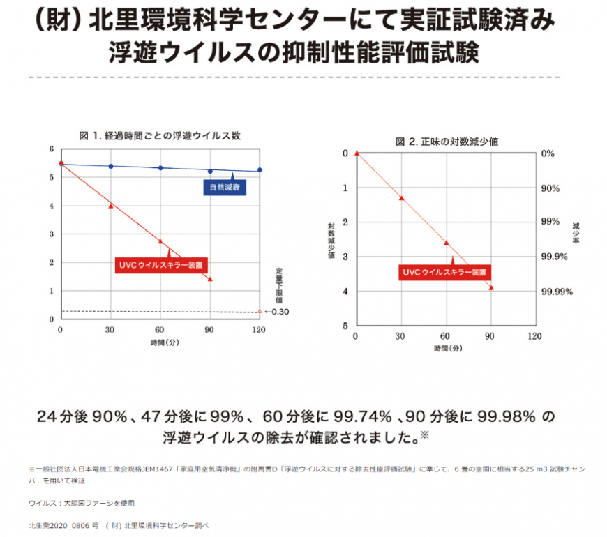 UVCウィルスキラー